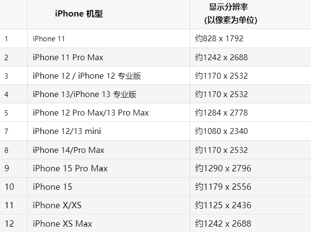 苹盈江果维修分享iPhone主屏幕壁纸显得模糊怎么办