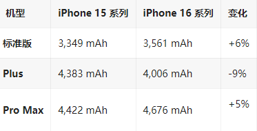 盈江苹果16维修分享iPhone16/Pro系列机模再曝光