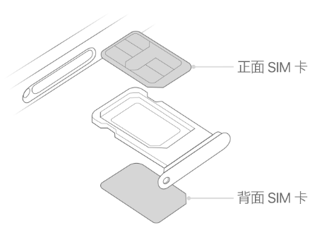 盈江苹果15维修分享iPhone15出现'无SIM卡'怎么办 