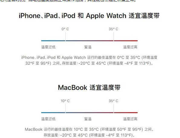 盈江苹果13维修分享iPhone 13耗电越来越快怎么办 