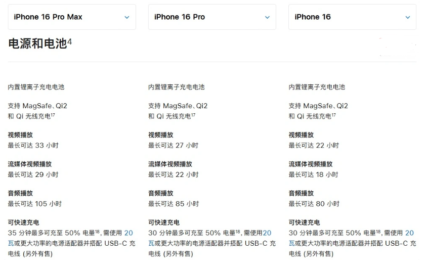 盈江苹果手机维修分享 iPhone 16 目前实测充电峰值功率不超过 39W 