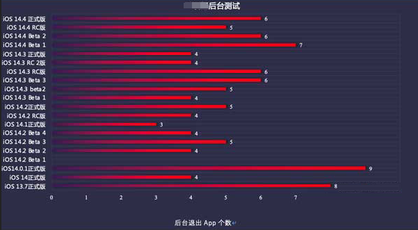 盈江苹果手机维修分享iOS14.5beta1续航怎么样 